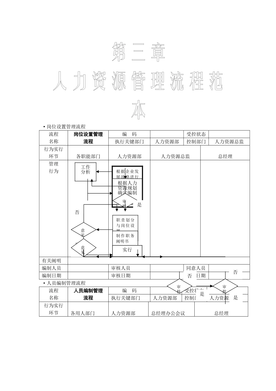 2025年人力资源管理流程图全套哦_第1页