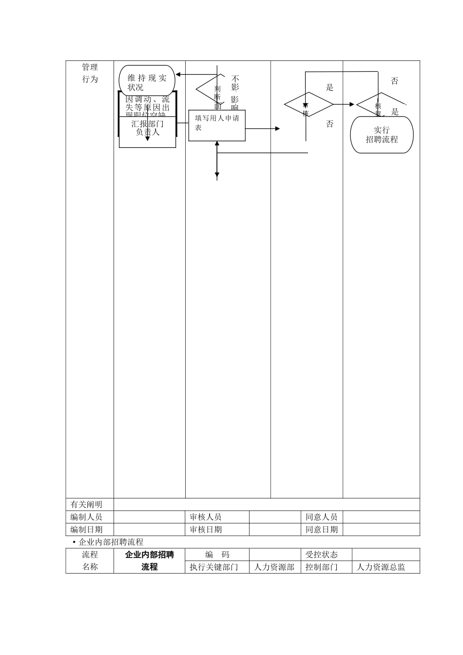 2025年人力资源管理流程图全套哦_第3页