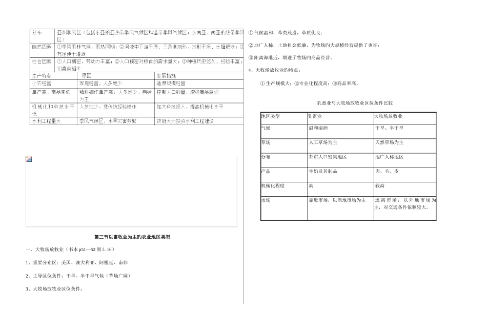 2025年农业地域的形成与发展知识点_第2页