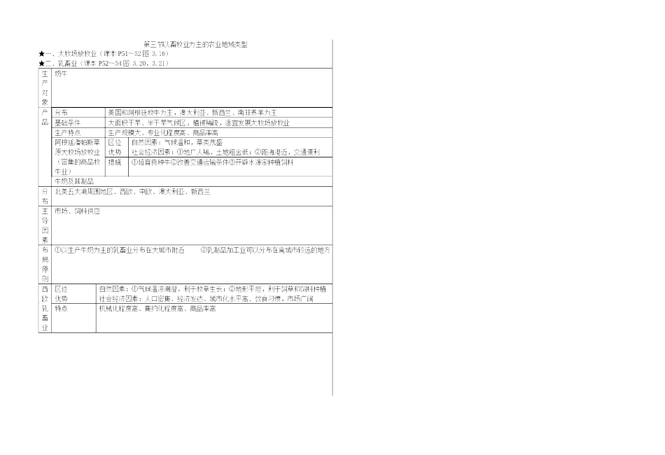 2025年农业地域的形成与发展知识点_第3页