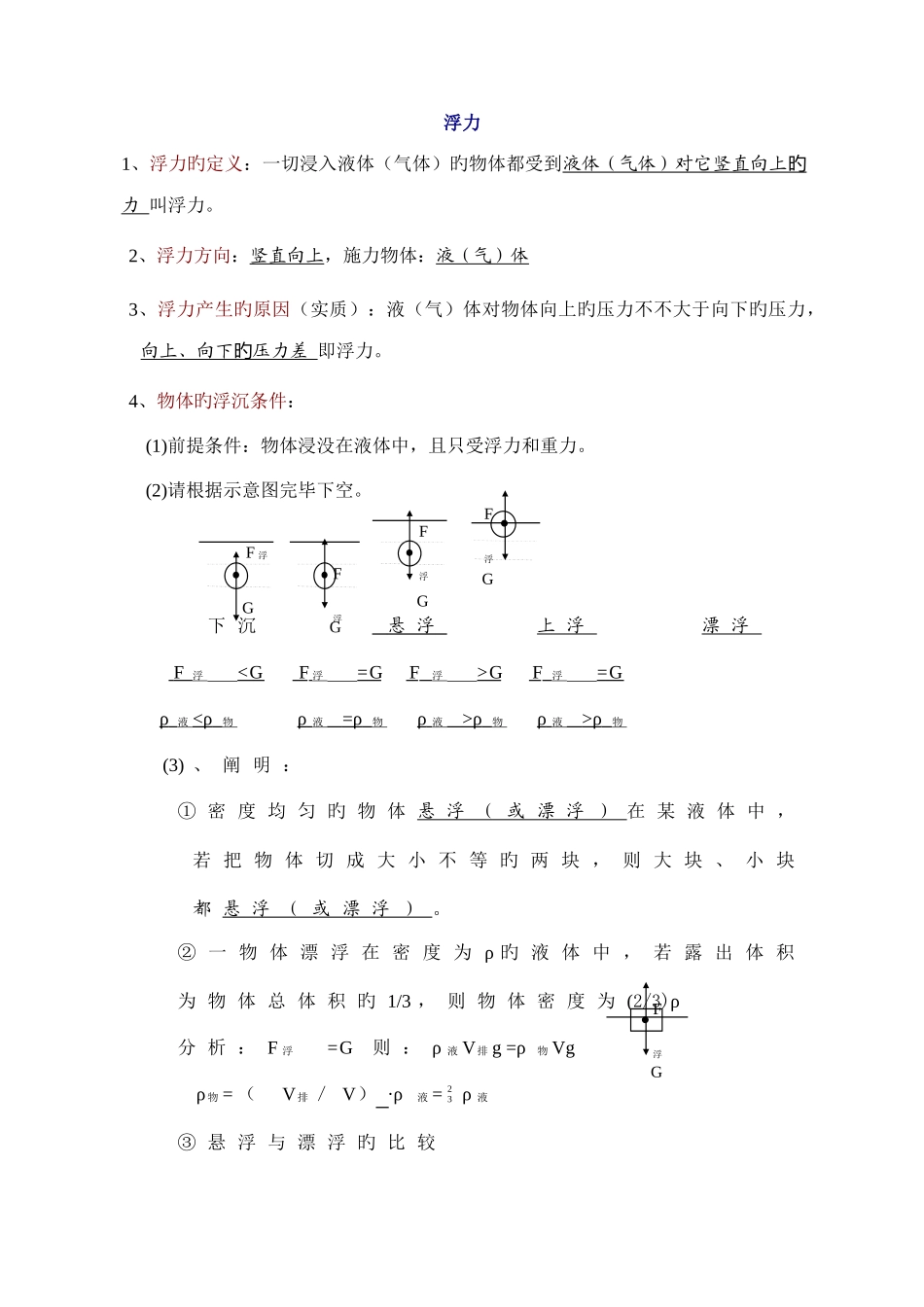 2025年初二浮力知识点总结及练习题_第1页