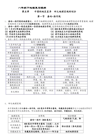 2025年新湘教版八年级地理下册全册主要知识点