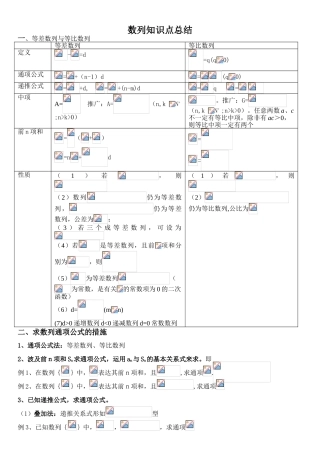 2025年高中数学必修五第二章《数列》知识点归纳