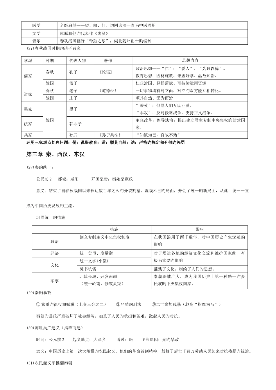 2025年初一历册知识点总结川教版_第3页