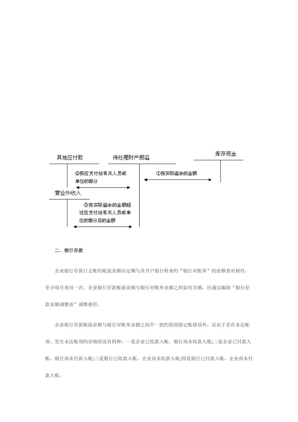 2025年会计职称初级会计实务重点笔记_第3页