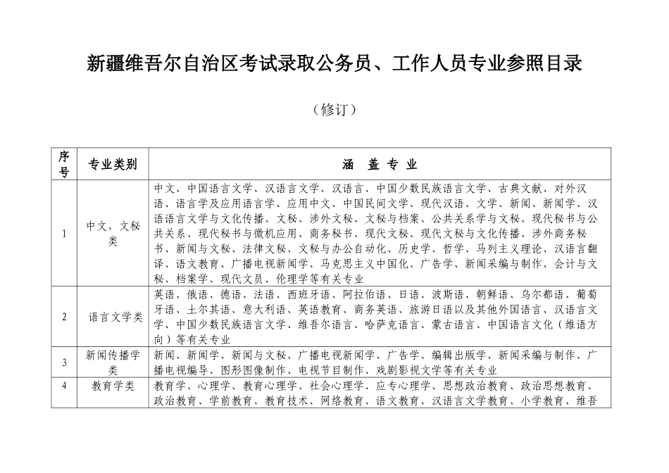 2025年公务员考试专业划分_第1页