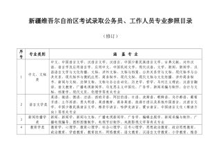 2025年公务员考试专业划分