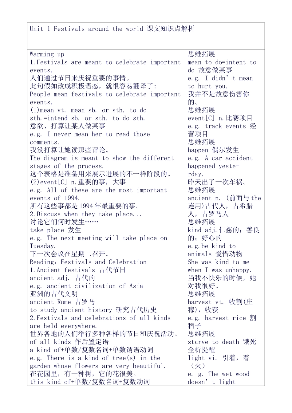 2025年Unit1Festivalsaroundtheworld课文知识点解析_第1页