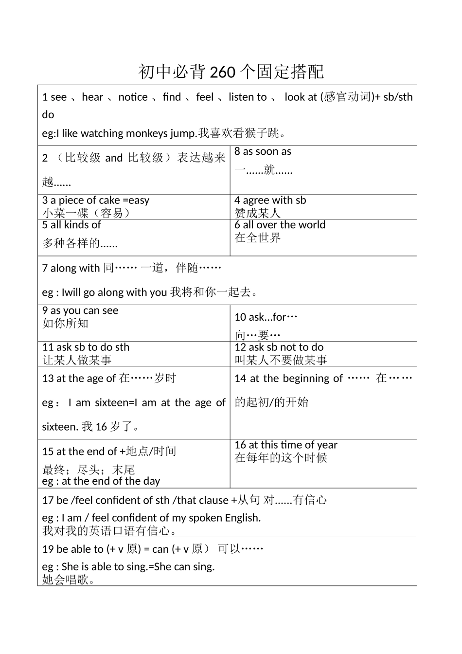2025年初中英语必背260个固定搭配_第1页