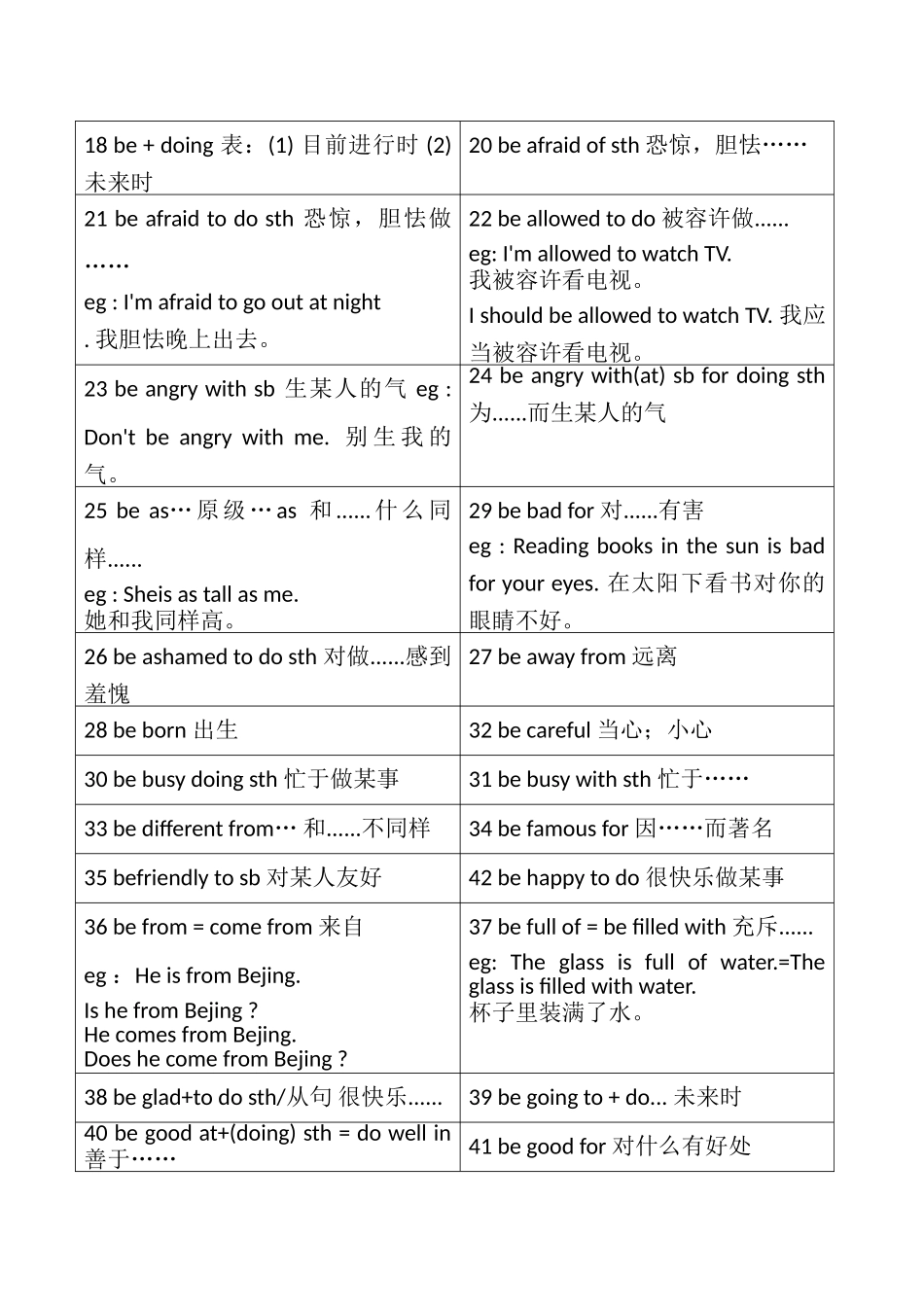 2025年初中英语必背260个固定搭配_第2页