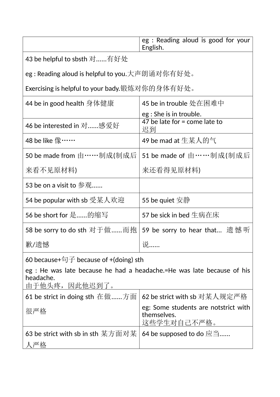 2025年初中英语必背260个固定搭配_第3页