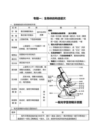 2025年初中生物中考复习资料知识点归纳