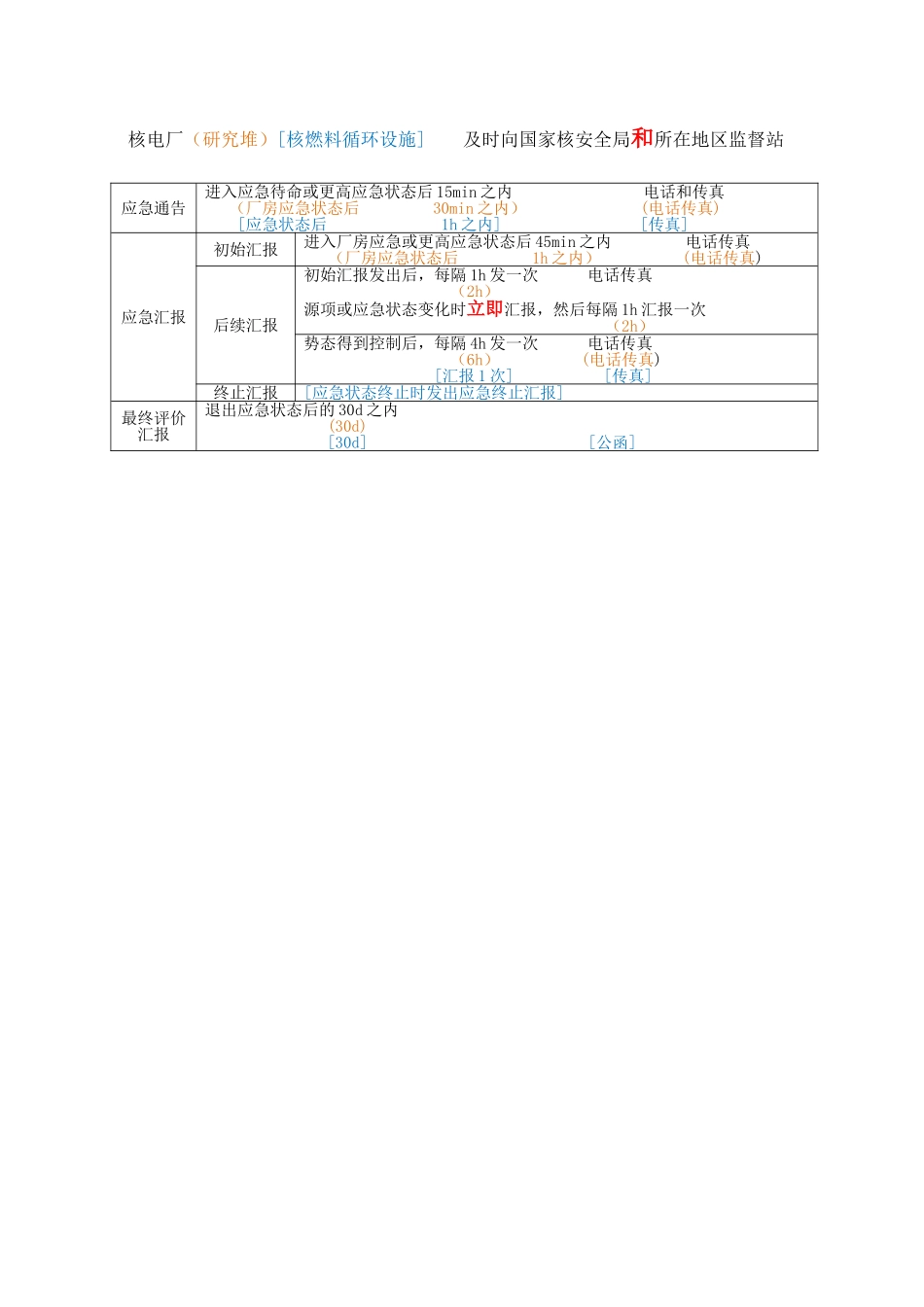 2025年13注册核安全工程师考试法律法规总结表格_第1页