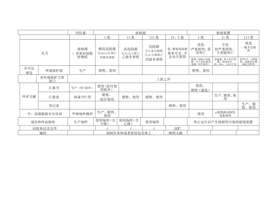 2025年13注册核安全工程师考试法律法规总结表格_第2页