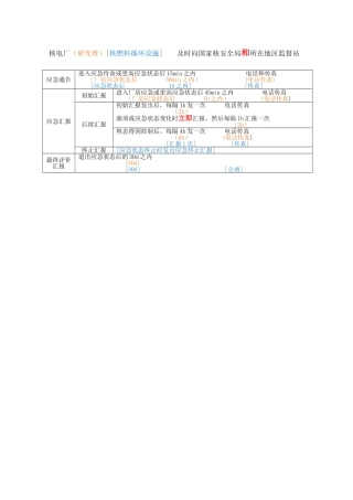 2025年13注册核安全工程师考试法律法规总结表格