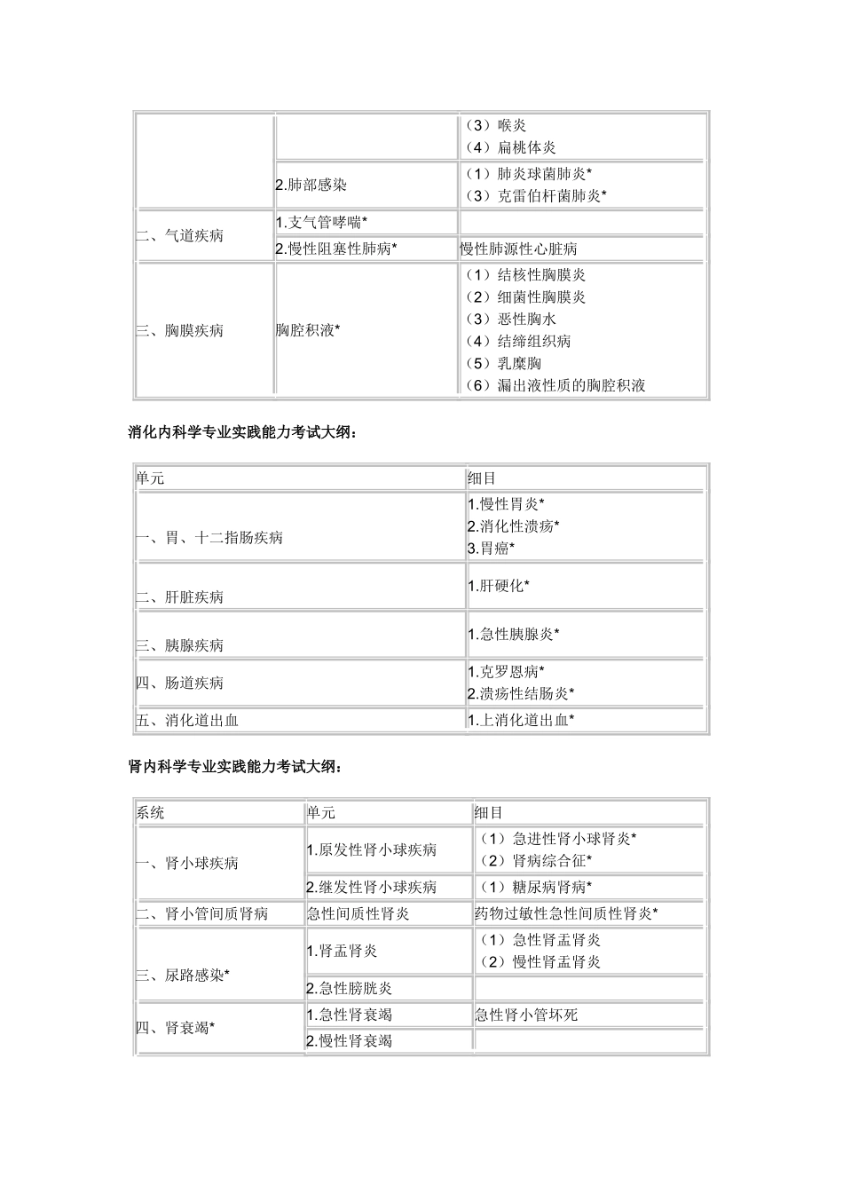 2025年内科学主治医师考试大纲专业实践能力_第2页