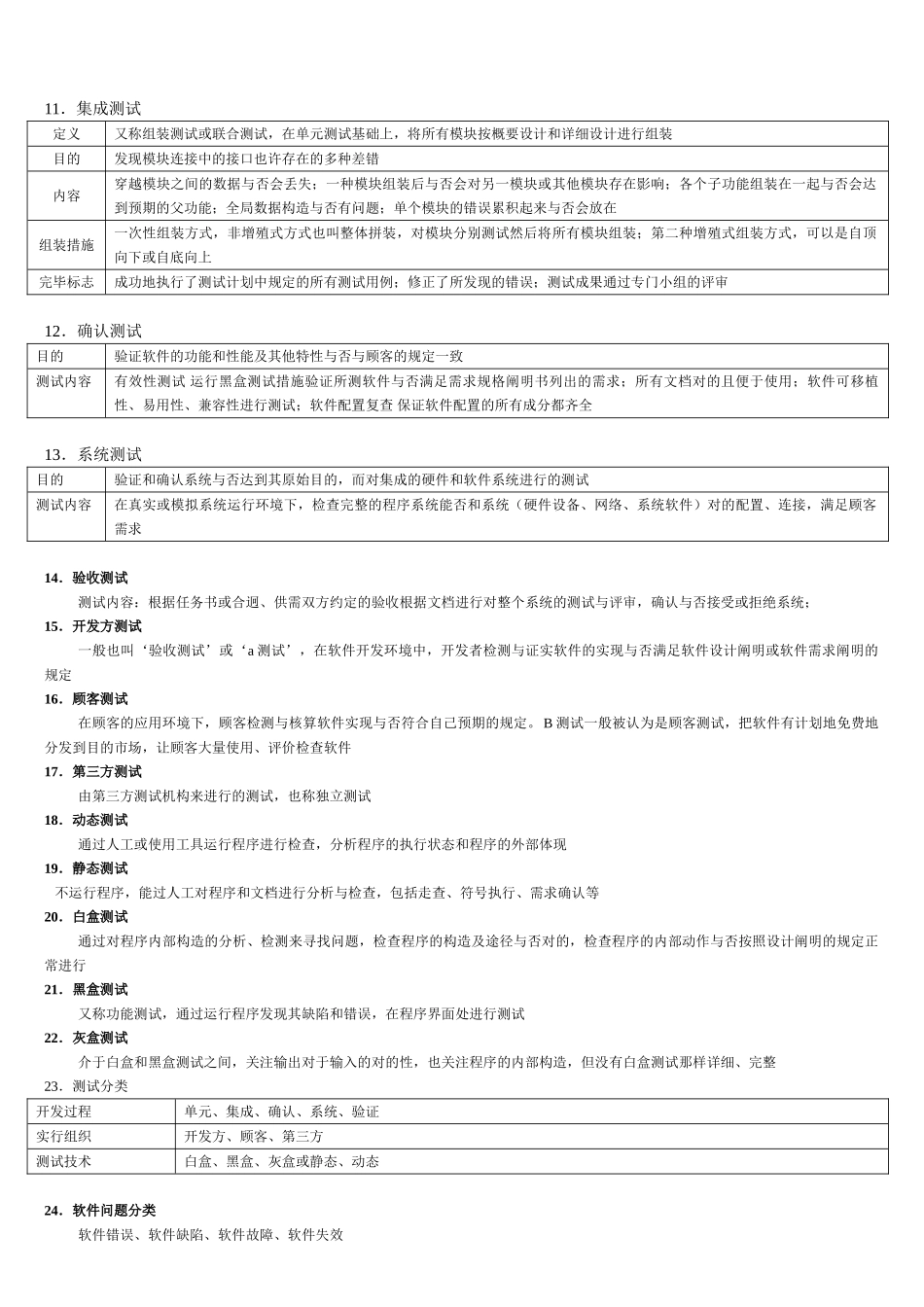 2025年软件评测复习知识点_第2页