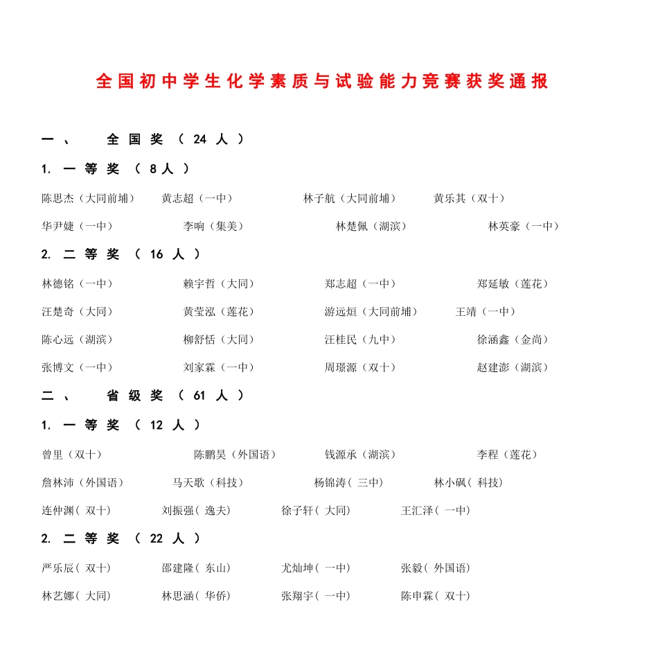 2025年全国初中学生化学素质与实验能力竞赛获奖通报_第1页