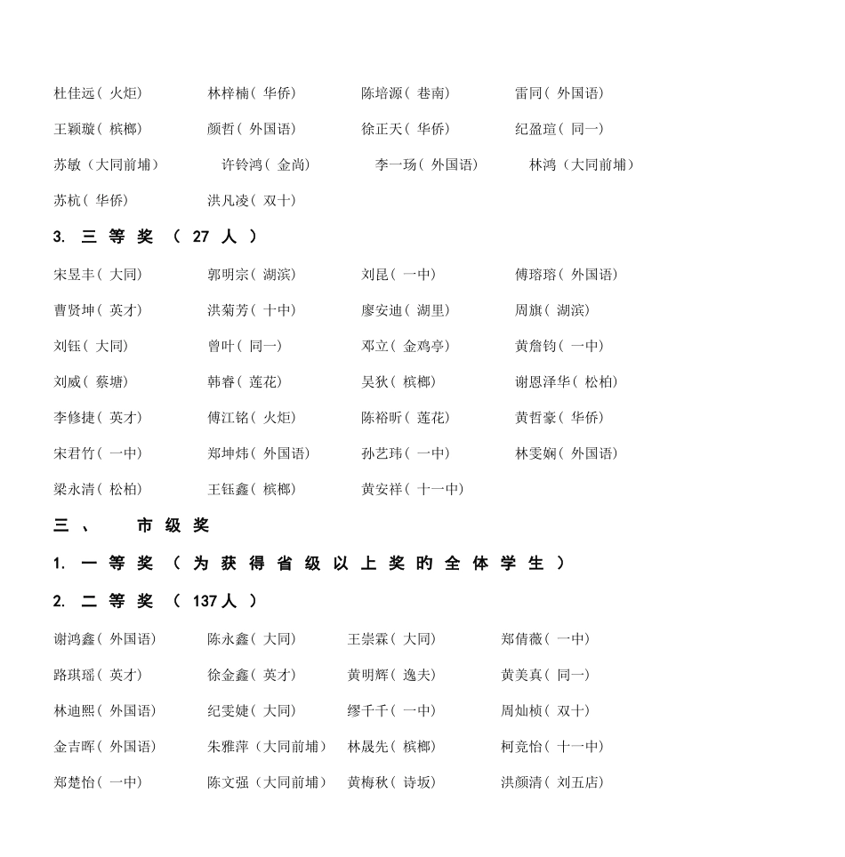 2025年全国初中学生化学素质与实验能力竞赛获奖通报_第2页