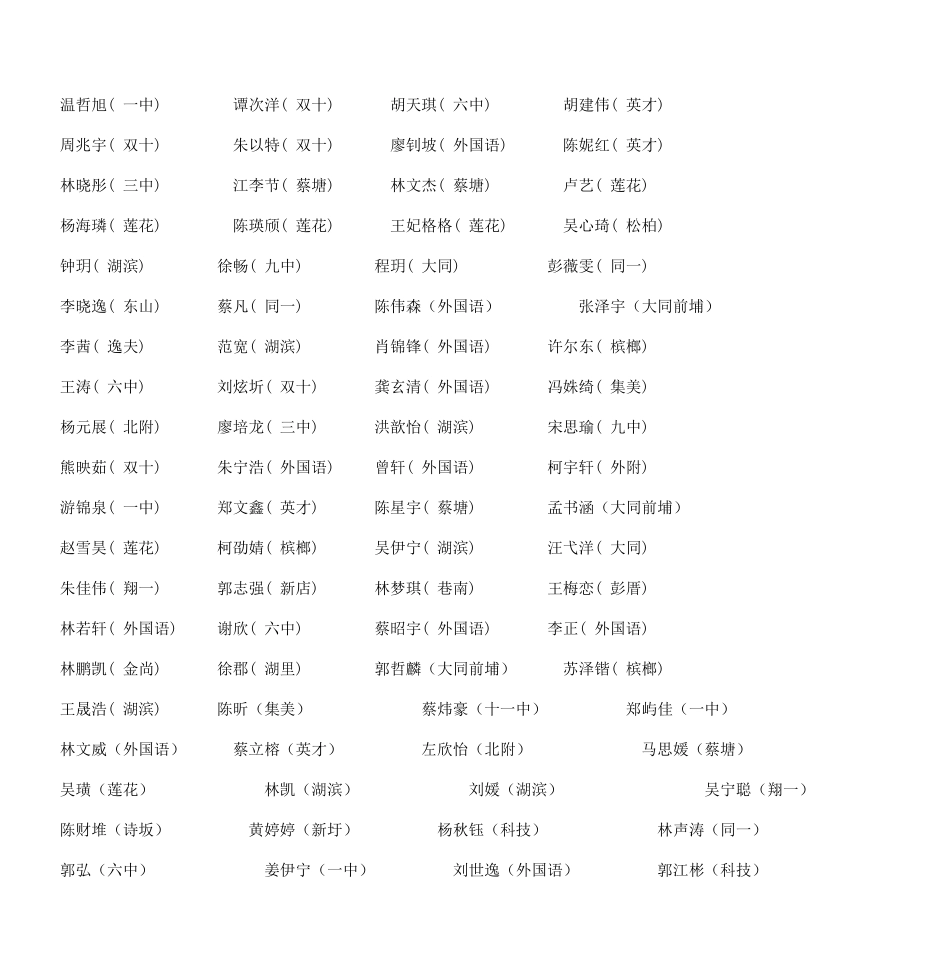 2025年全国初中学生化学素质与实验能力竞赛获奖通报_第3页