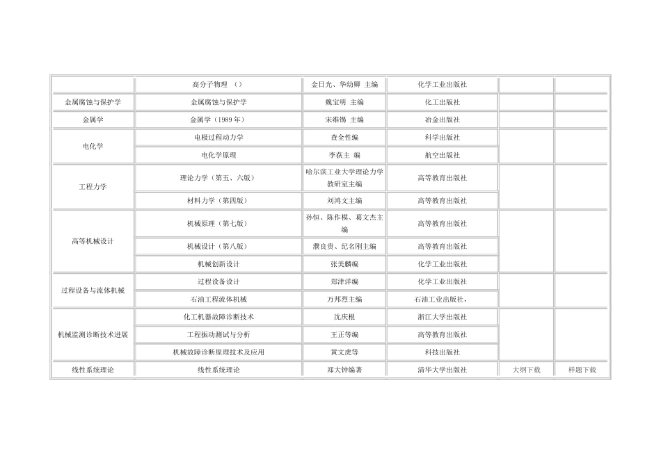 2025年北京化工大学博士研究生入学考试参考书_第2页