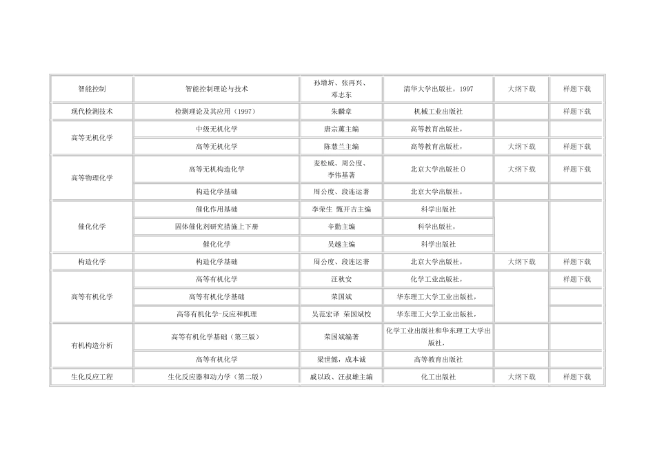 2025年北京化工大学博士研究生入学考试参考书_第3页