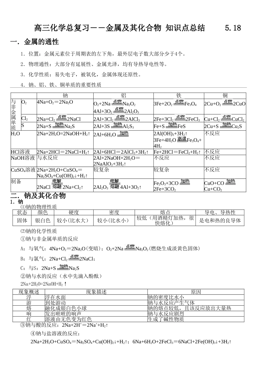 2025年高三一轮复习金属及其化合物知识点总结_第1页