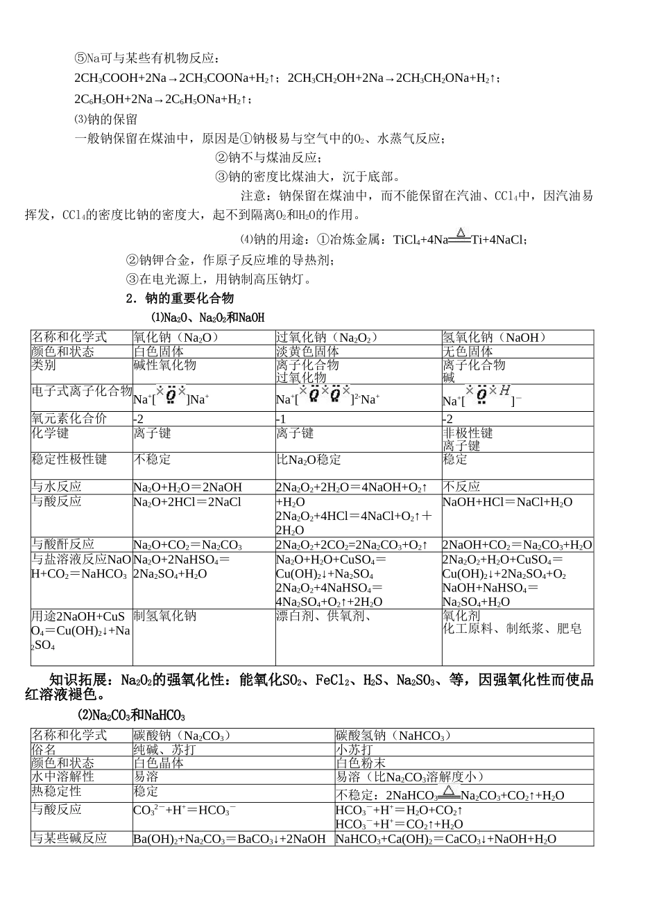 2025年高三一轮复习金属及其化合物知识点总结_第2页