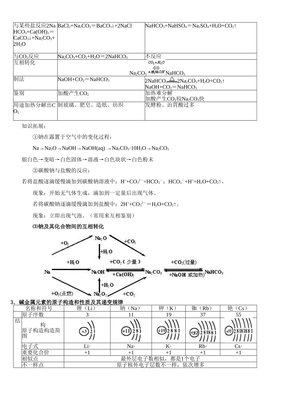 2025年高三一轮复习金属及其化合物知识点总结_第3页