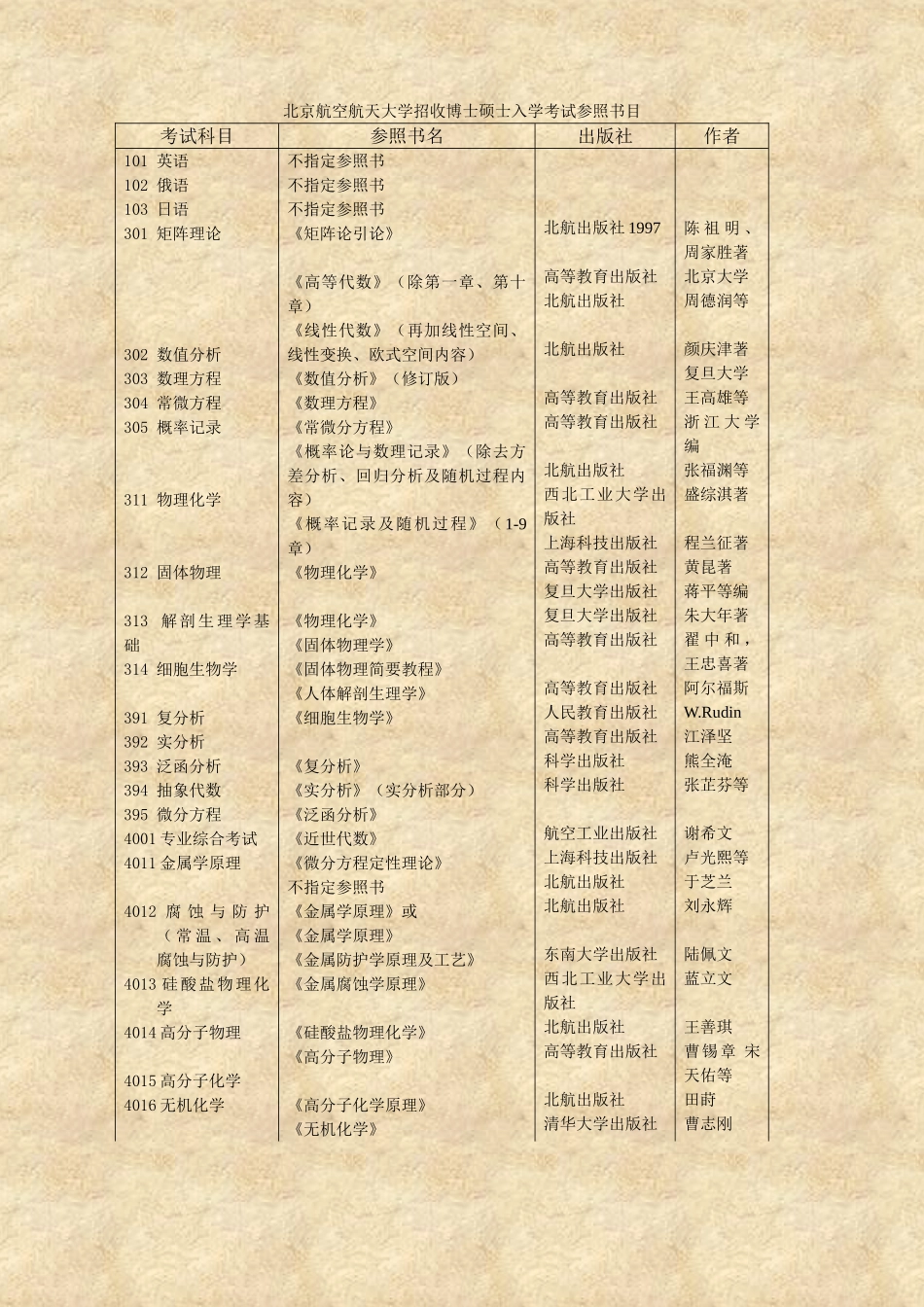 2025年北京航空航天大学招收博士研究生入学考试参考书目_第1页