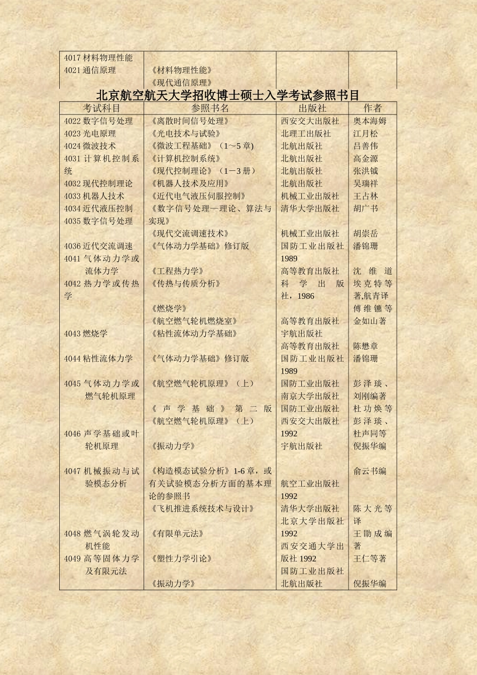 2025年北京航空航天大学招收博士研究生入学考试参考书目_第2页