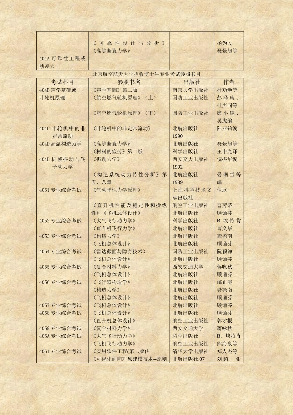 2025年北京航空航天大学招收博士研究生入学考试参考书目_第3页
