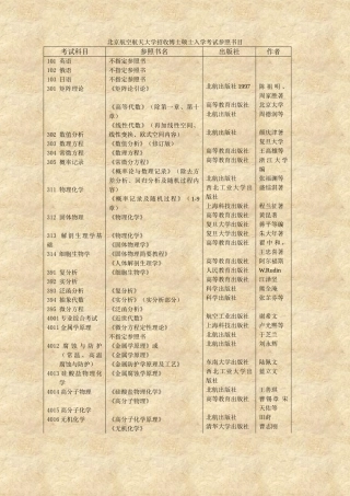 2025年北京航空航天大学招收博士研究生入学考试参考书目