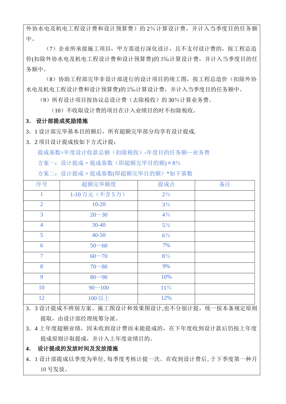 2025年设计师考核制度_第2页