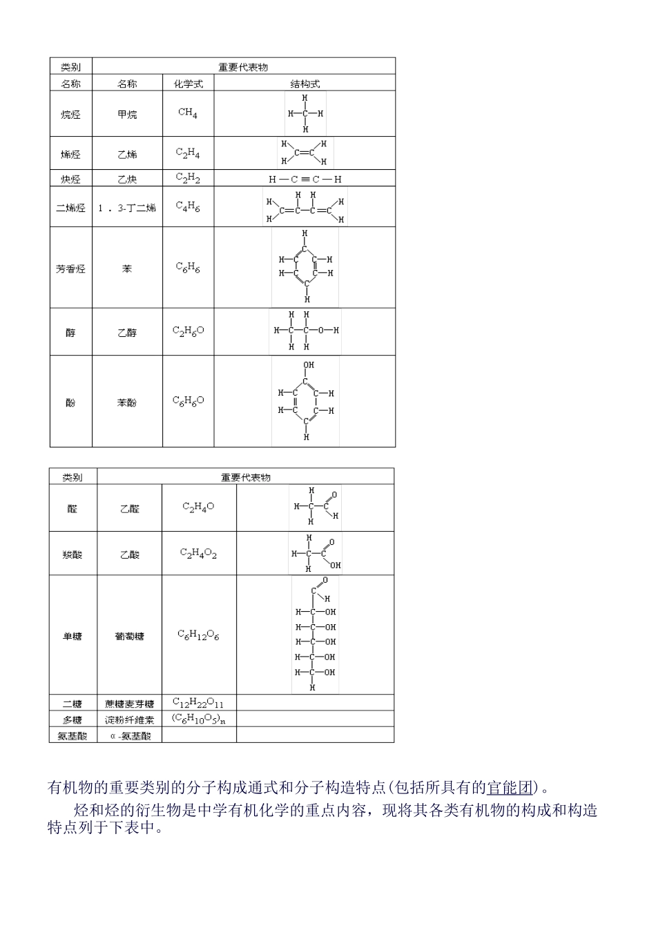 2025年有机化学知识点大全—_第3页