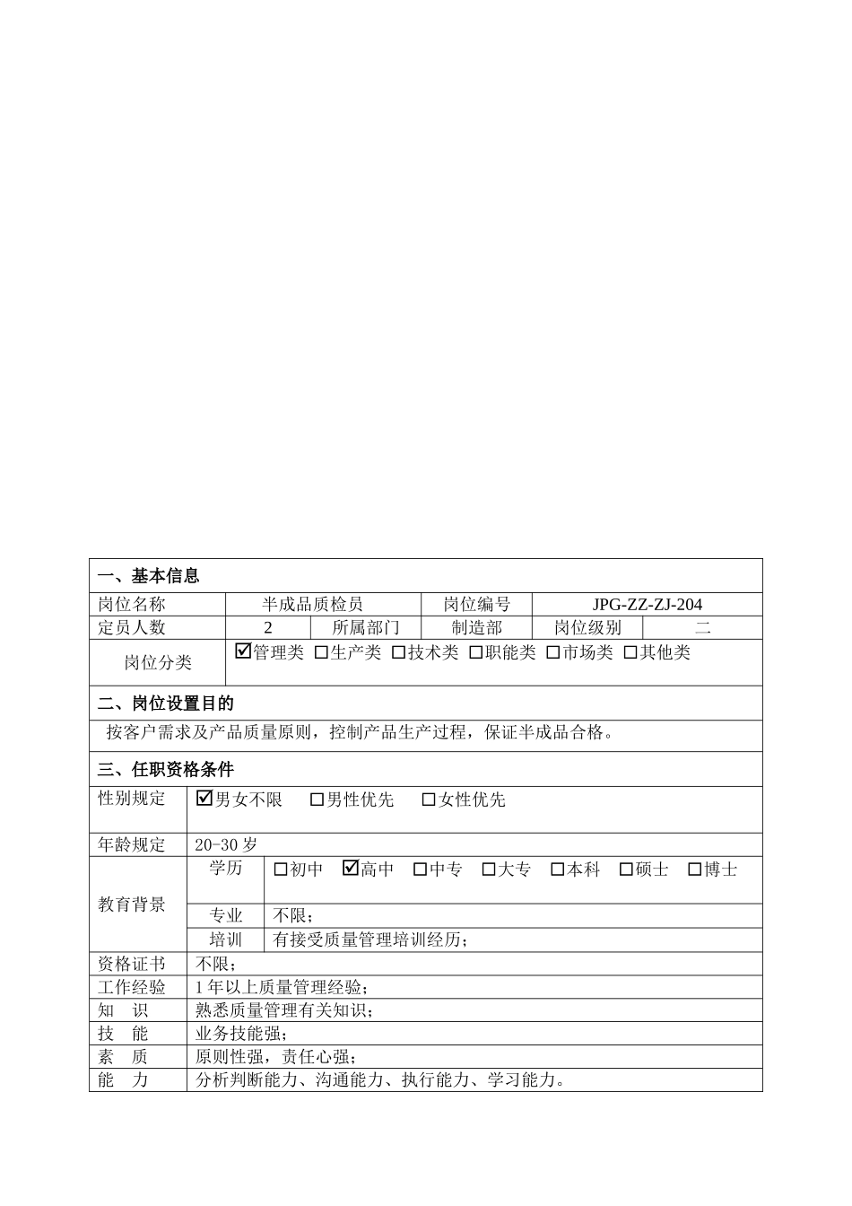 2025年JPGZZ054半成品质检员岗位职责说明书_第1页