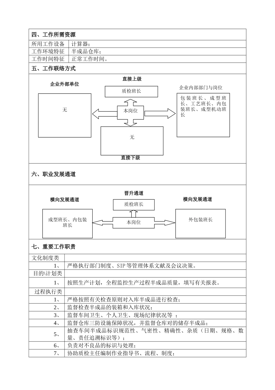 2025年JPGZZ054半成品质检员岗位职责说明书_第2页