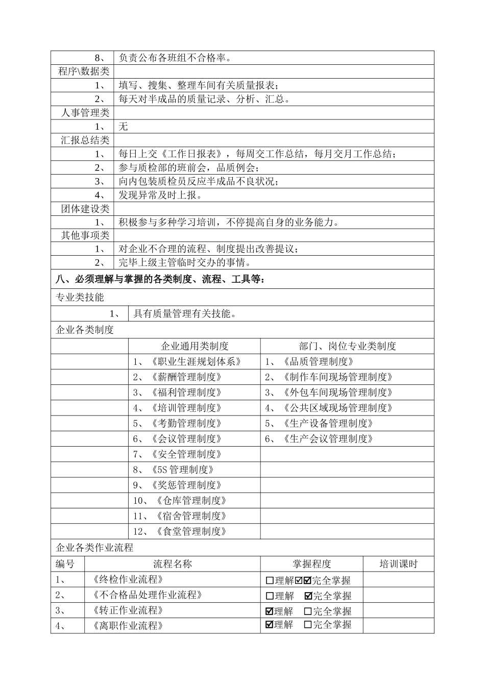 2025年JPGZZ054半成品质检员岗位职责说明书_第3页