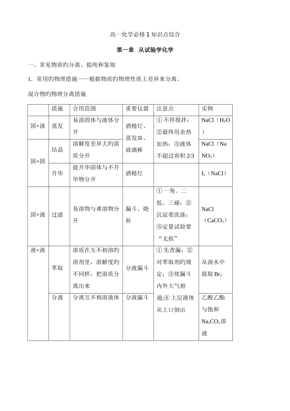 2025年高中化学必修一知识点整理人教版_第1页