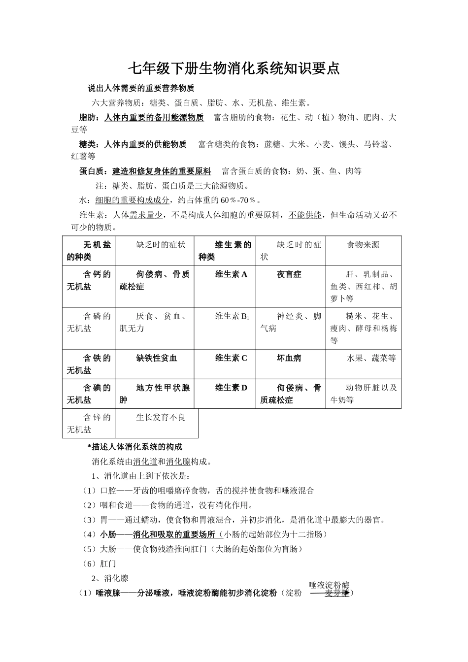 2025年七年级下册生物消化系统重要知识点复习进程_第1页