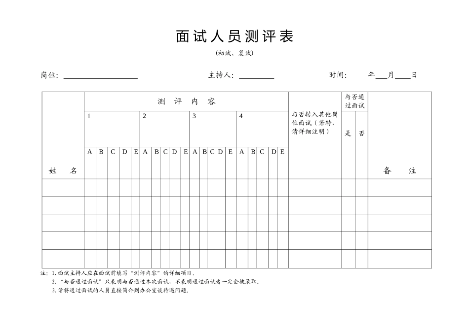 2025年面试人员测评表_第1页