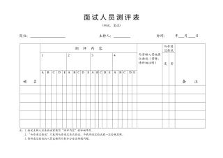 2025年面试人员测评表