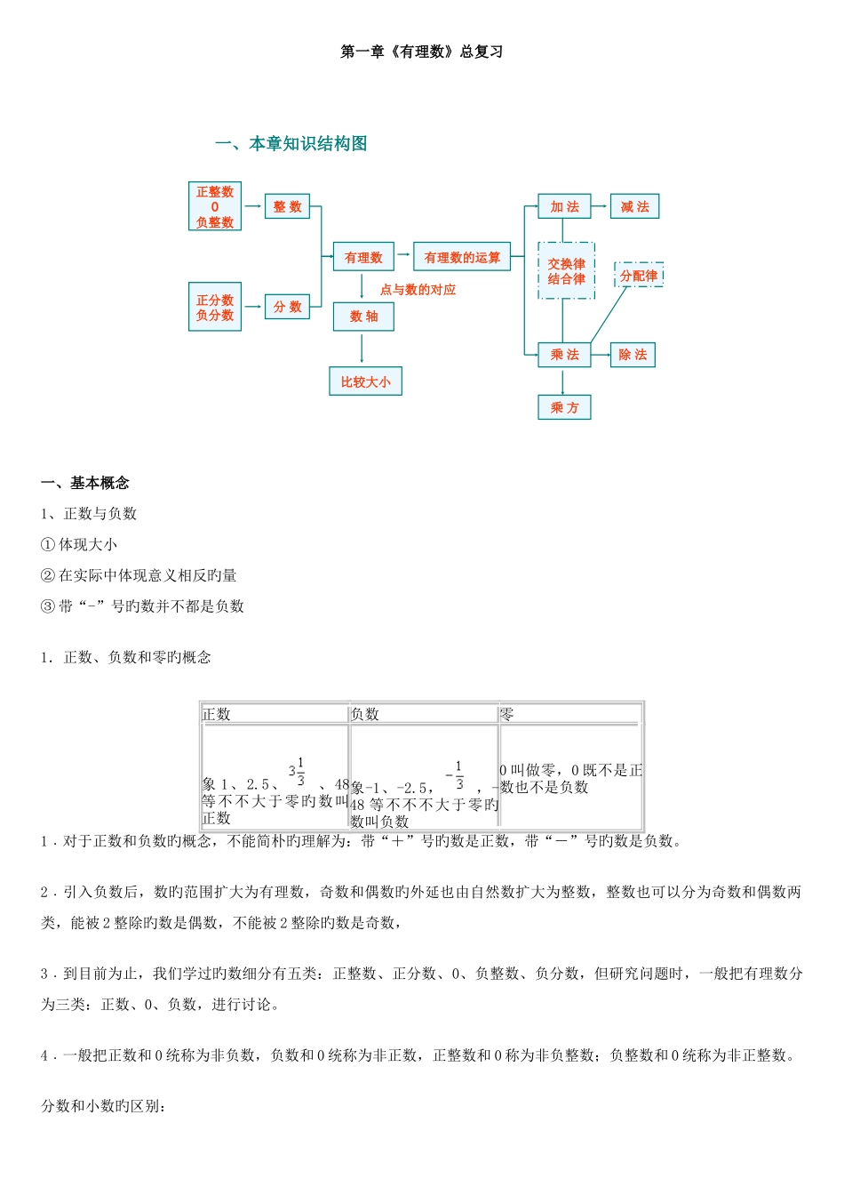 2025年初中数学知识点归纳全_第1页