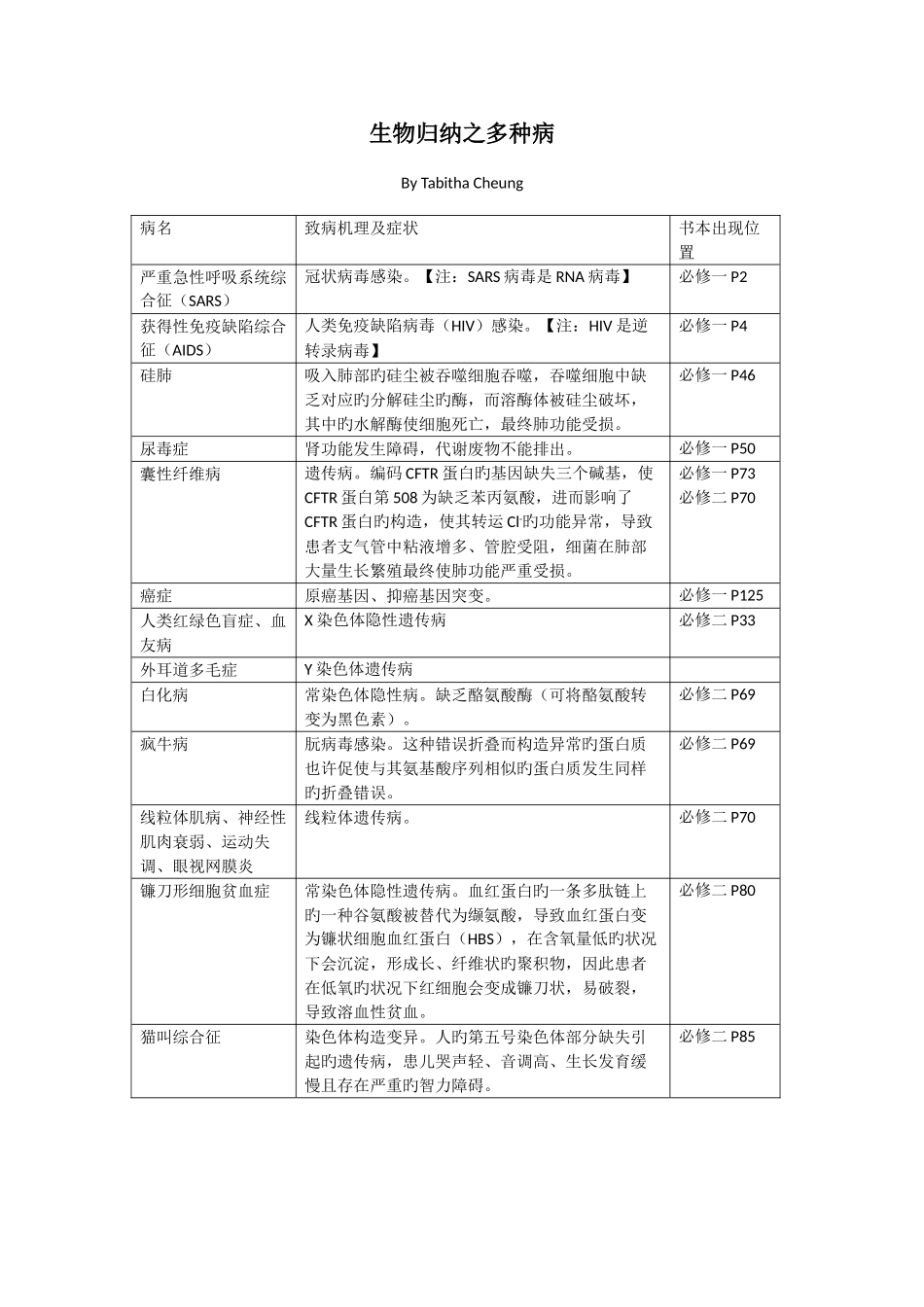 2025年高中生物归纳各种疾病_第1页