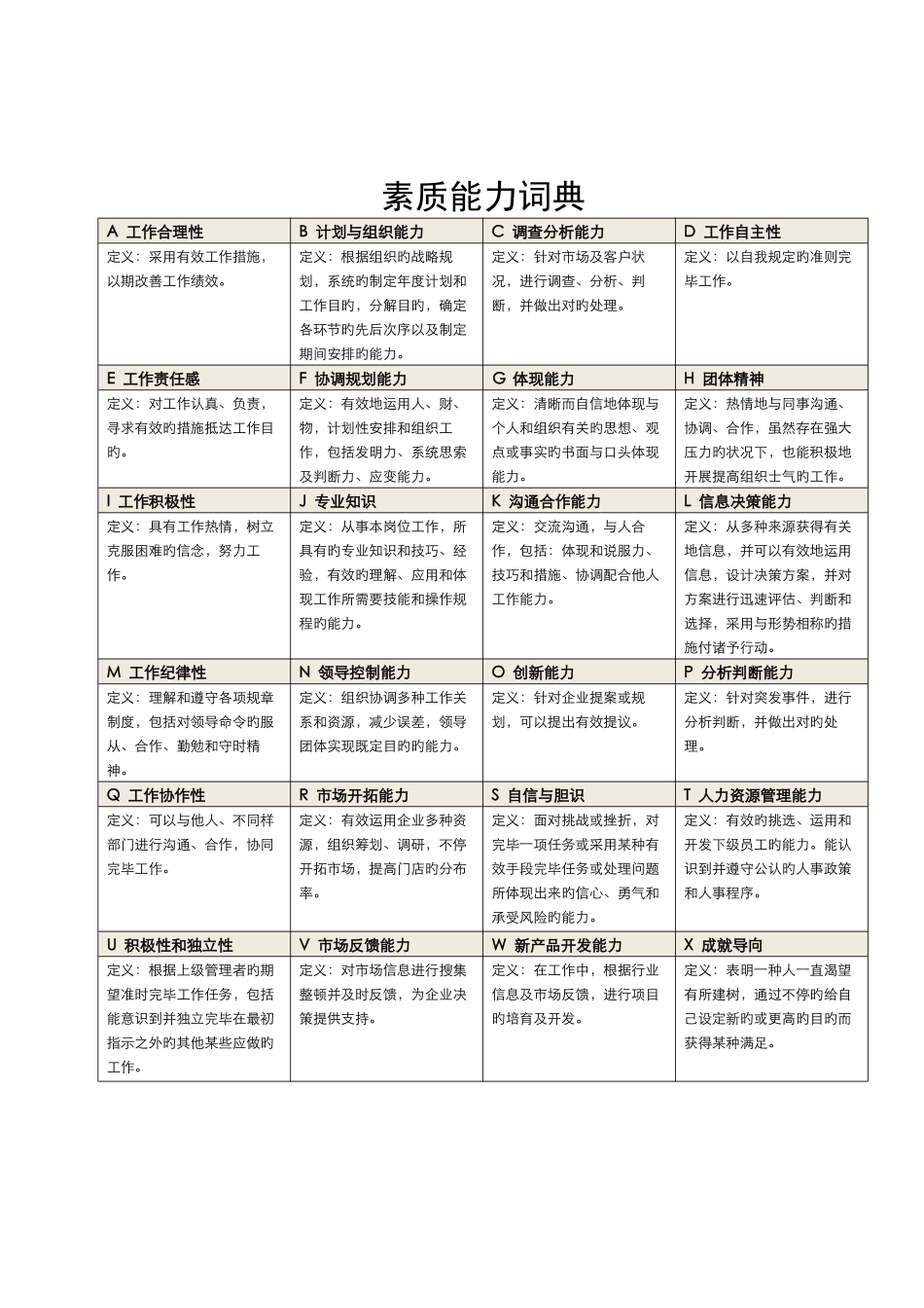 2025年面试题评价表及素质能力_第1页