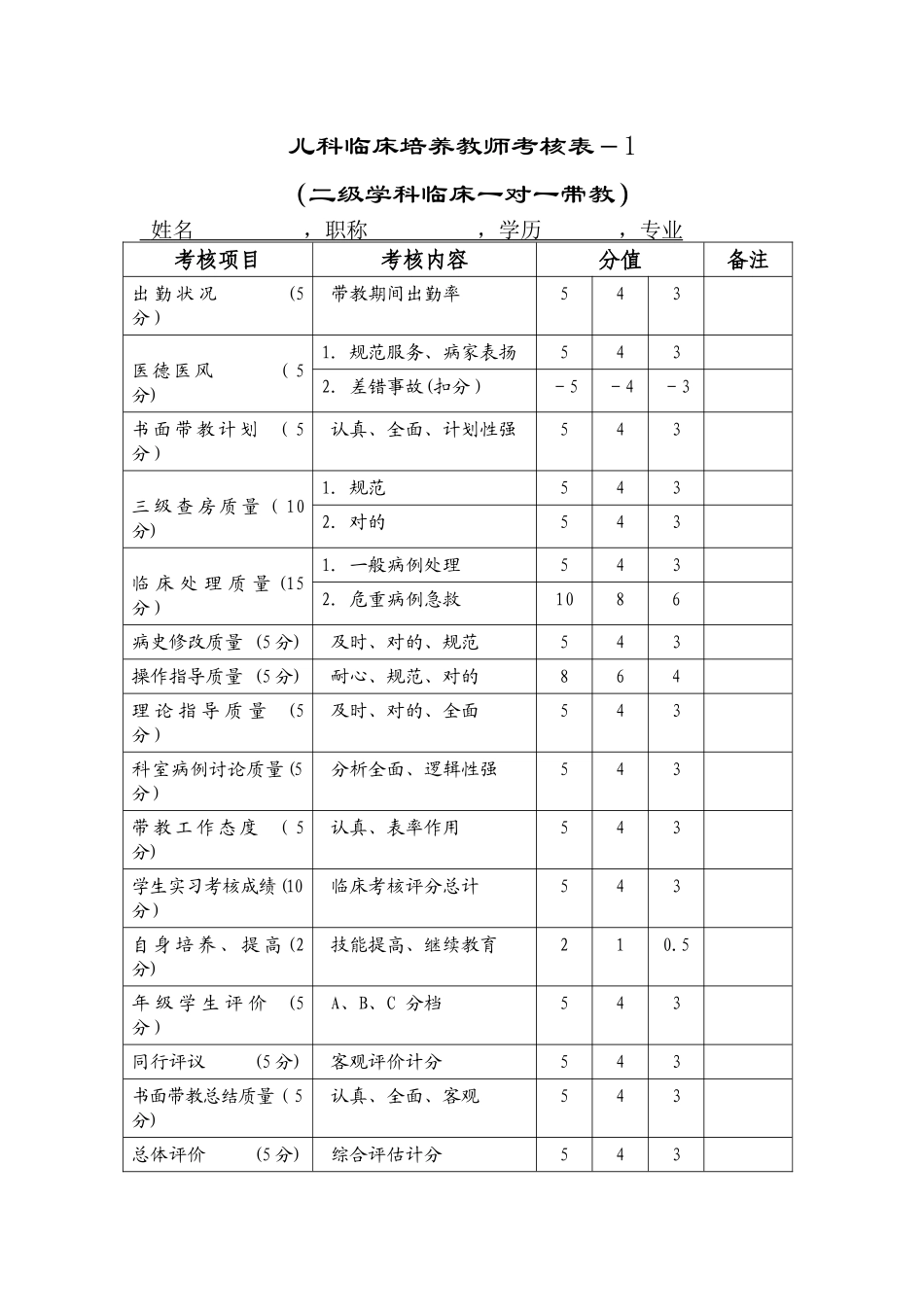 2025年儿科临床培养教师考核表_第1页