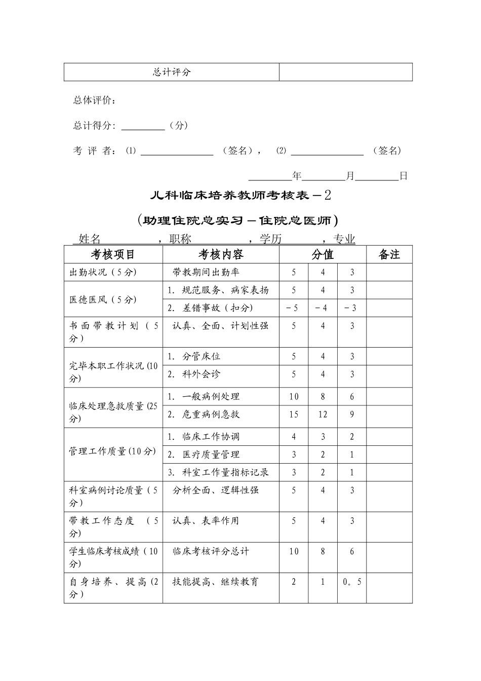 2025年儿科临床培养教师考核表_第2页
