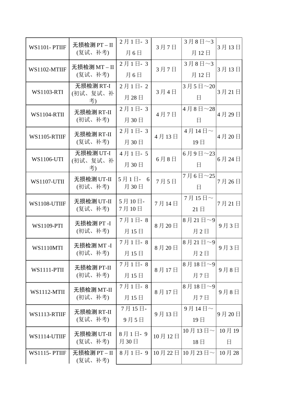 2025年广东省质监局特种设备检验检测人员考核计划_第3页