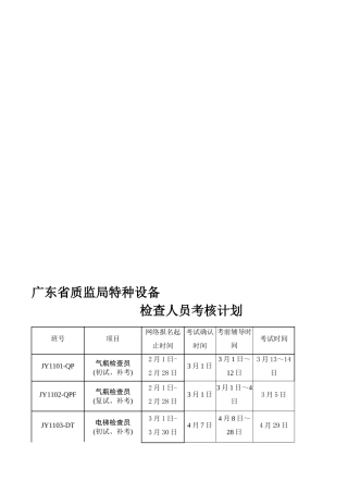 2025年广东省质监局特种设备检验检测人员考核计划