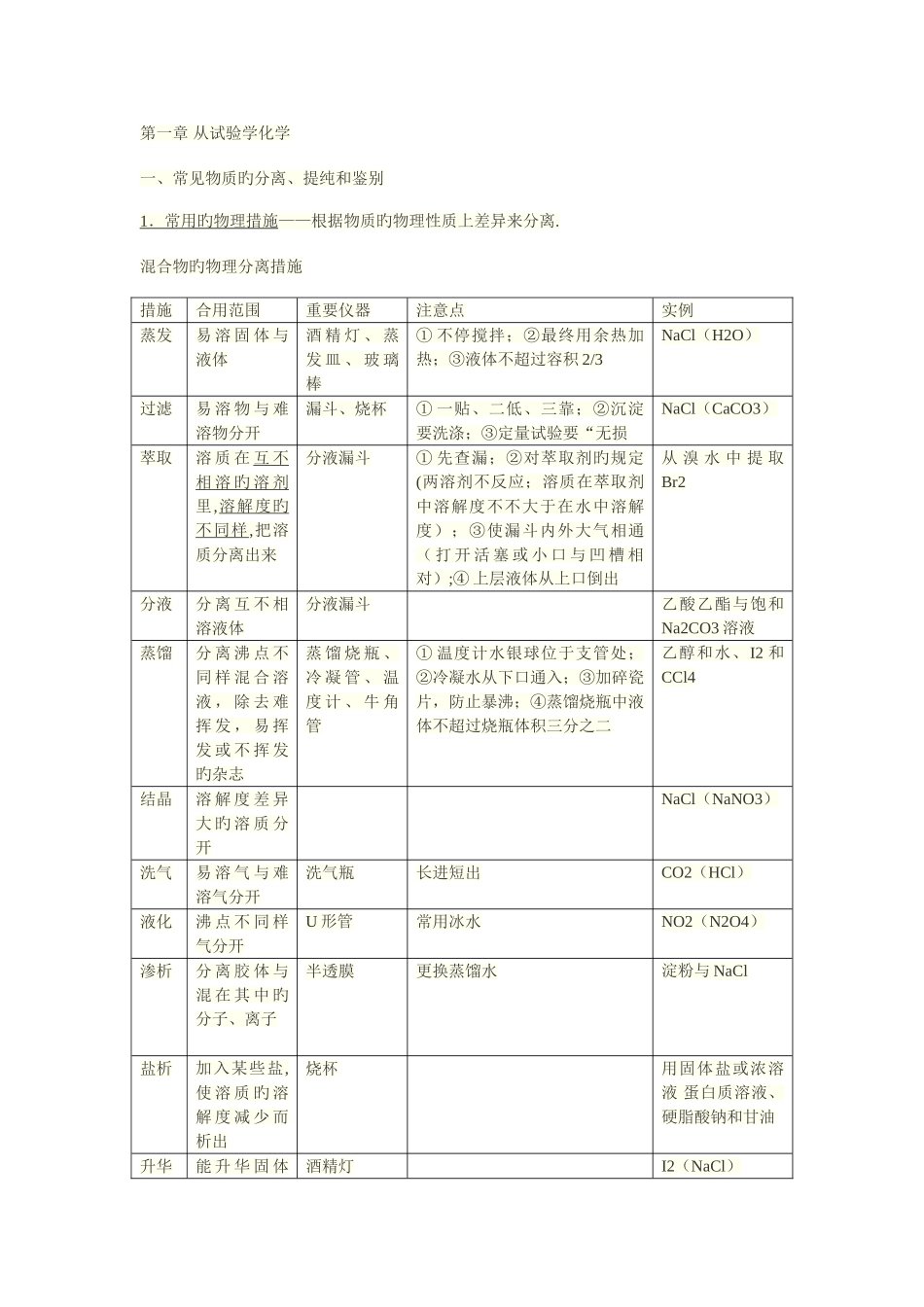 2025年高一上化学知识点总结_第1页